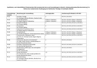 Anerkannte Veranstaltungen externer Kooperationspartner für die Wahlpflichtbereiche M15 und M23 (MagTheol/KiEx) und die Bachelor (Teil-)studiengänge für das  Studienjahr 2024/25