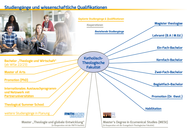 Studiengänge